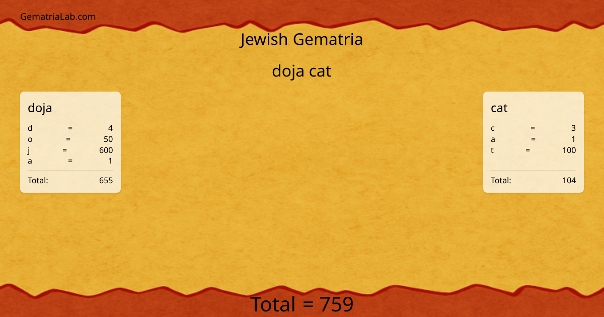 doja cat in jewish Gematria